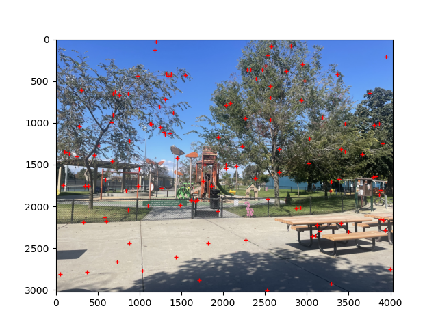 ANMS Suppression with 125 corners