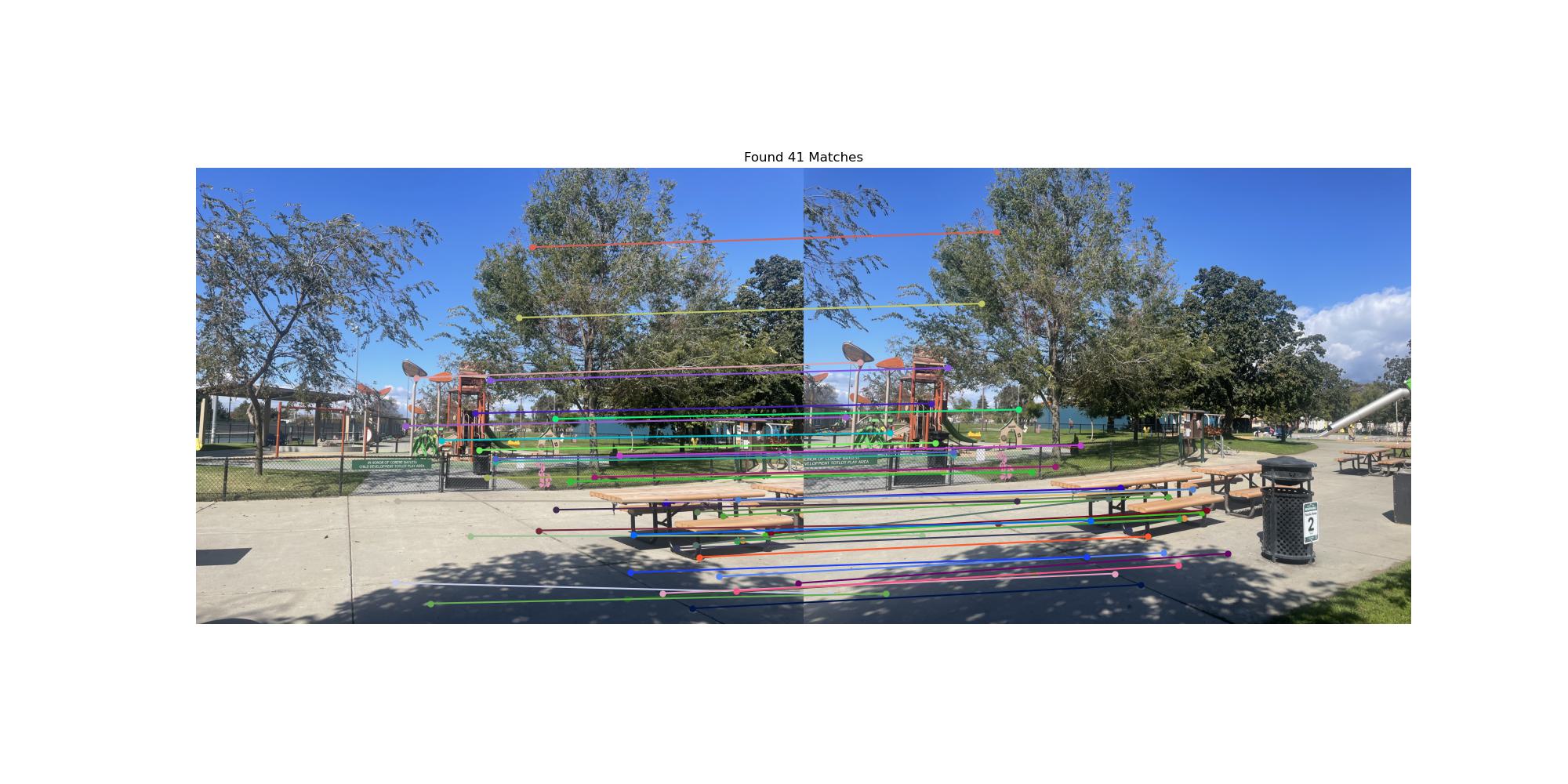 Park Feature Matches
