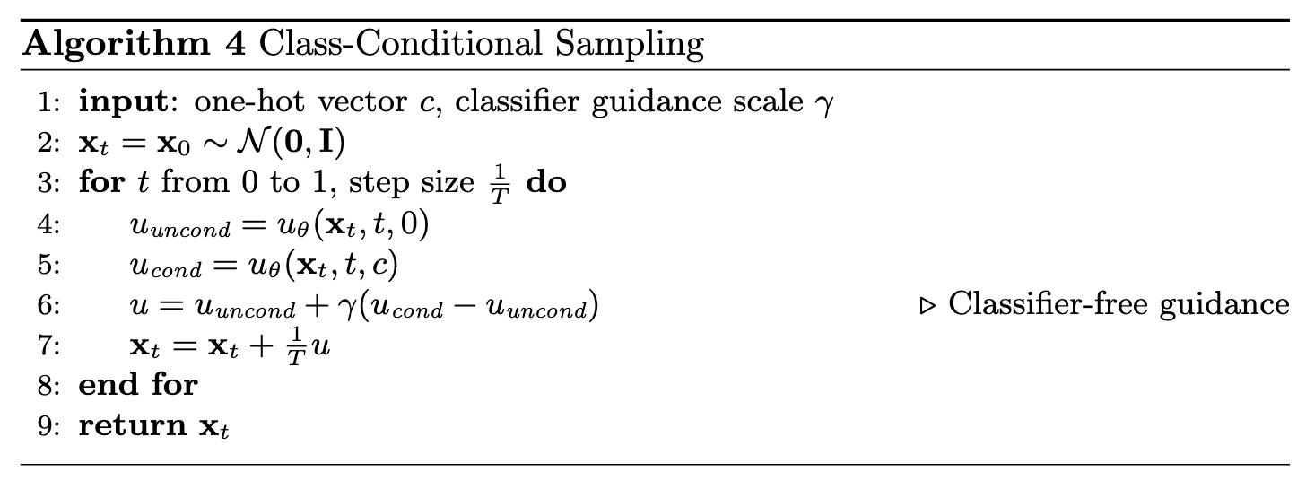 Sampling Algorithm for Class-Conditioned UNet