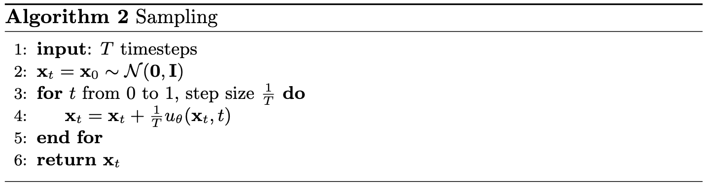Sampling Algorithm for Time-Conditioned UNet