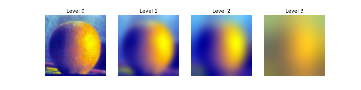 Orange Gaussian Stack