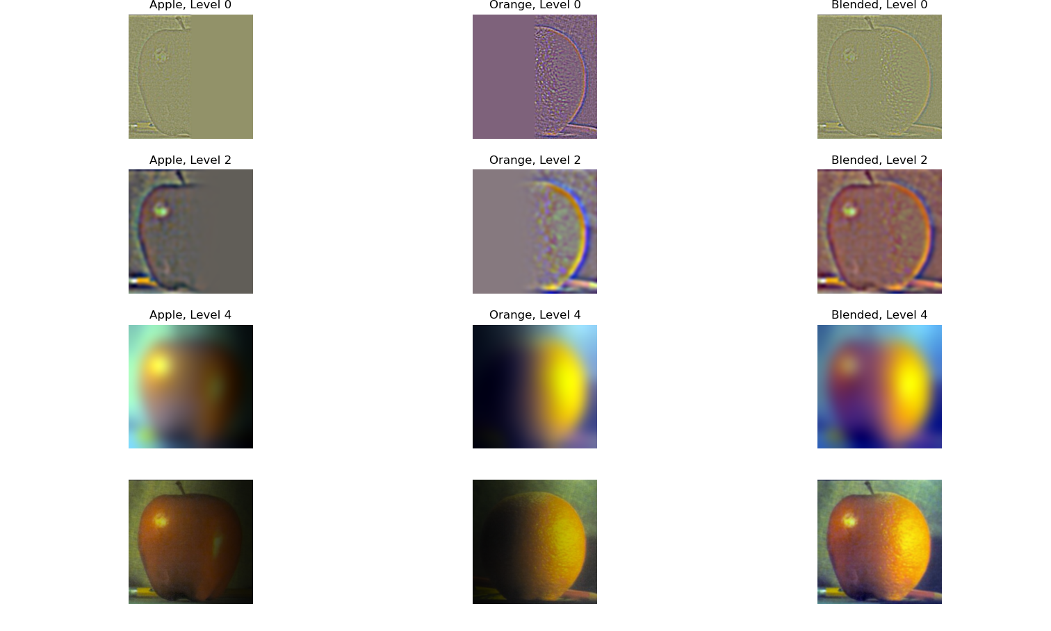 Figure 3.42