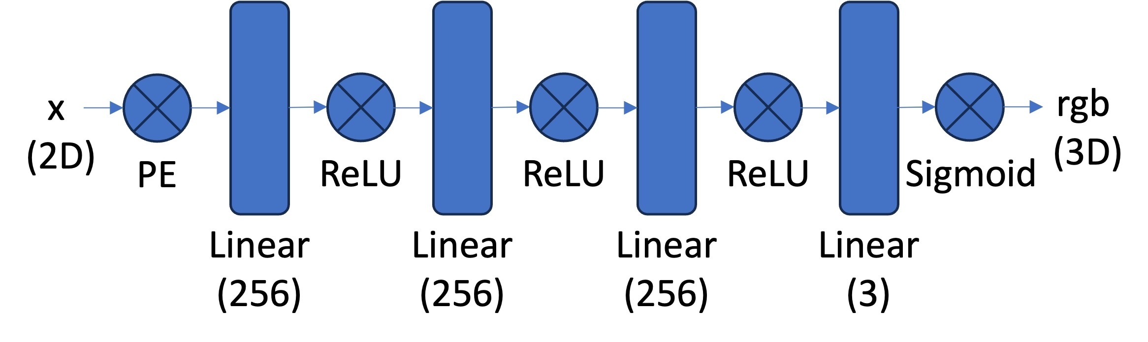 MLP Architecture Diagram