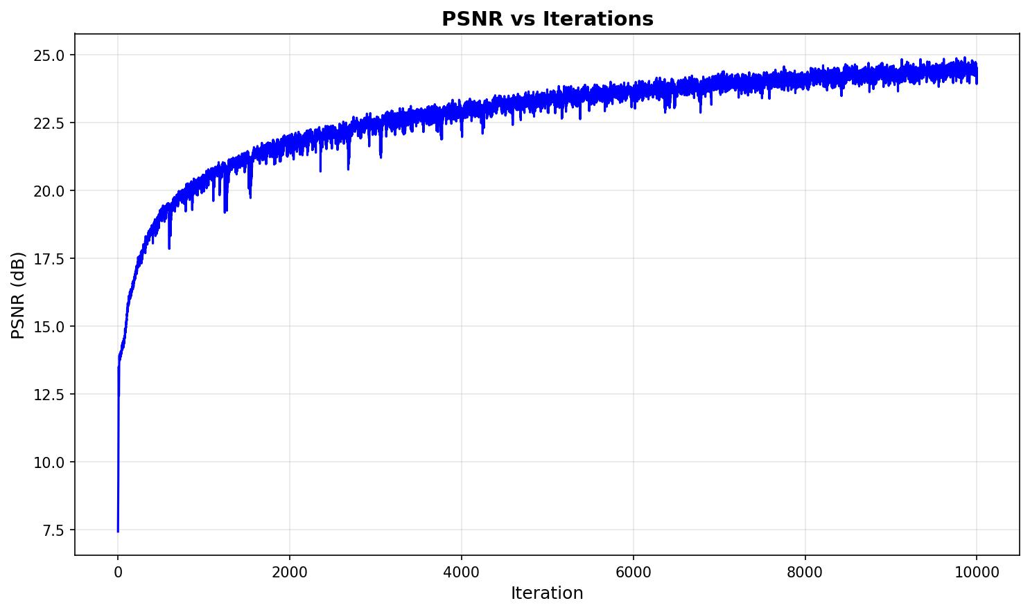 ATAT PSNR Curve