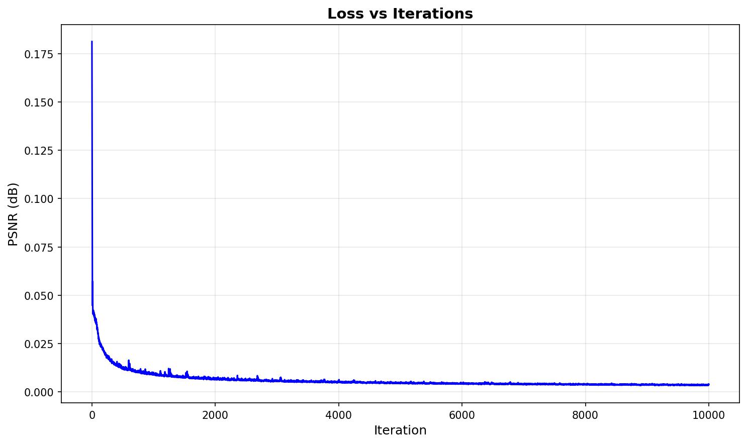 ATAT Loss Curve